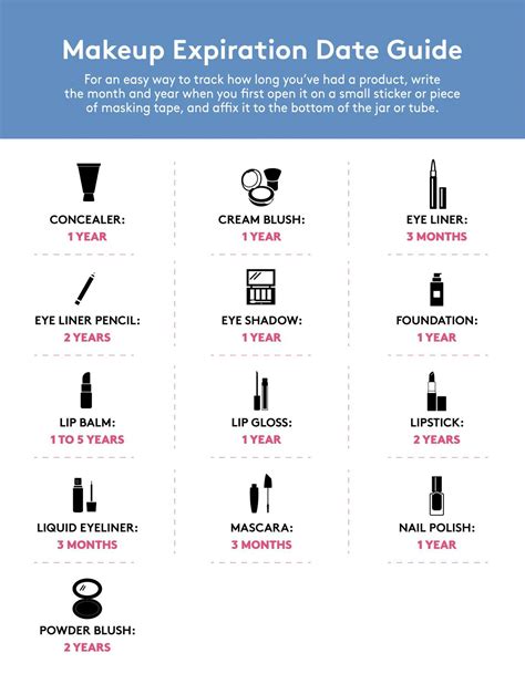 The Complete Guide to Makeup Expiration Dates: When to 